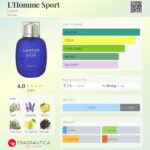 عطر لانوین لهوم اسپرت | Lanvin L`Homme Sport