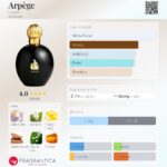 عطر لانوین آرپیج زنانه | Lanvin Arpege