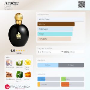 عطر لانوین آرپیج زنانه | Lanvin Arpege