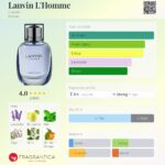 عطر لانوین لهوم | Lanvin L’Homme