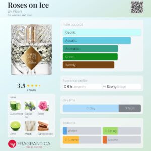 عطر بای کیلیان رزز آن آیس | By Kilian Roses on Ice