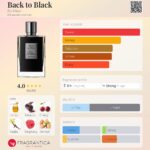 عطر بای کیلیان بک تو بلک | By Kilian Back to Black