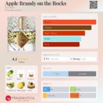 عطر بای کیلیان اپل برندی آن د راکس | By Kilian Apple Brandy on the Rocks