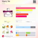 تستر اورجینال عطر لانوین مری می-ماری می | Lanvin Marry Me