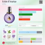 ادکلن اکلت زنانه اصل(لانوین اکلت) | Lanvin Eclat d´Arpege