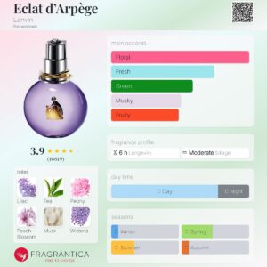 ادکلن اکلت زنانه اصل(لانوین اکلت) | Lanvin Eclat d´Arpege