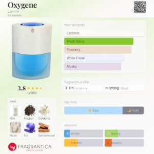 عطر لانوین اکسیژن زنانه | Lanvin Oxygene