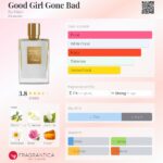 عطر بای کیلیان گود گرل گان بد | By Kilian Good Girl Gone Bad
