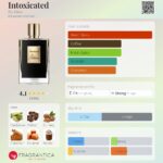 عطر بای کیلیان ایتوکسیکیتد | By Kilian Intoxicated