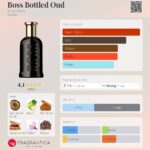 عطر هوگو بوس باتلد عود | Hugo Boss Bottled Oud