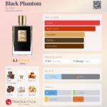 عطر بای کیلیان بلک فانتوم | By Kilian Black Phantom