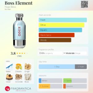 عطر هوگو بوس المنت-Hugo Boss Element