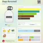 عطر هوگو بوس هوگو ریورسد | Hugo Boss Hugo Reversed