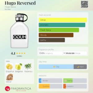 عطر هوگو بوس هوگو ریورسد | Hugo Boss Hugo Reversed