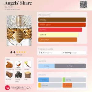 عطر بای کیلیان آنجلز شیر | By Kilian Angels’ Share 100ml