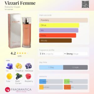 عطر روبرتو ویزاری ویزاری فم | Roberto Vizzari Vizzari Femme