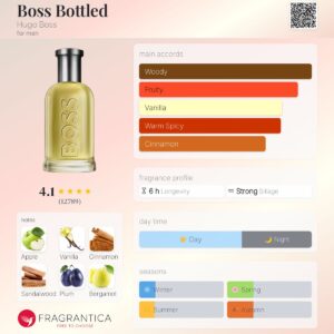 عطر هوگو باس باتلد(بوس باتل) | Hugo Boss Bottled
