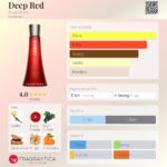 عطر هوگو باس دیپ رد | Hugo Boss Deep Red
