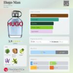 عطر هوگو بوس هوگو من-هوگو سبز | Hugo Boss Hugo Man 2021