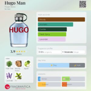 عطر هوگو بوس هوگو من-هوگو سبز | Hugo Boss Hugo Man 2021